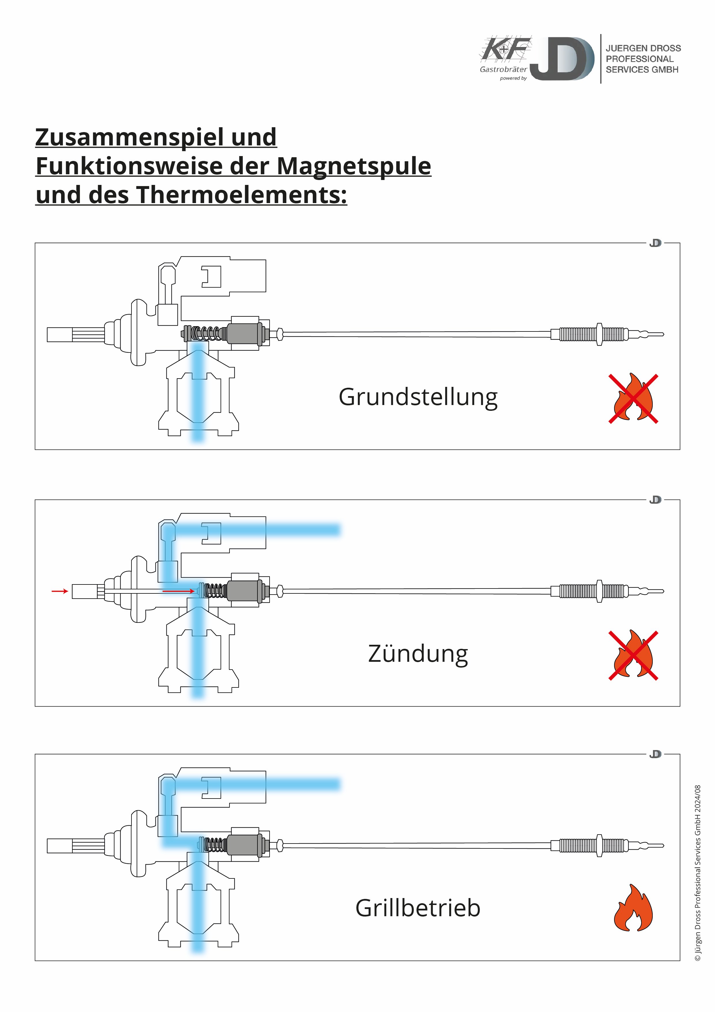 Funktionsweise